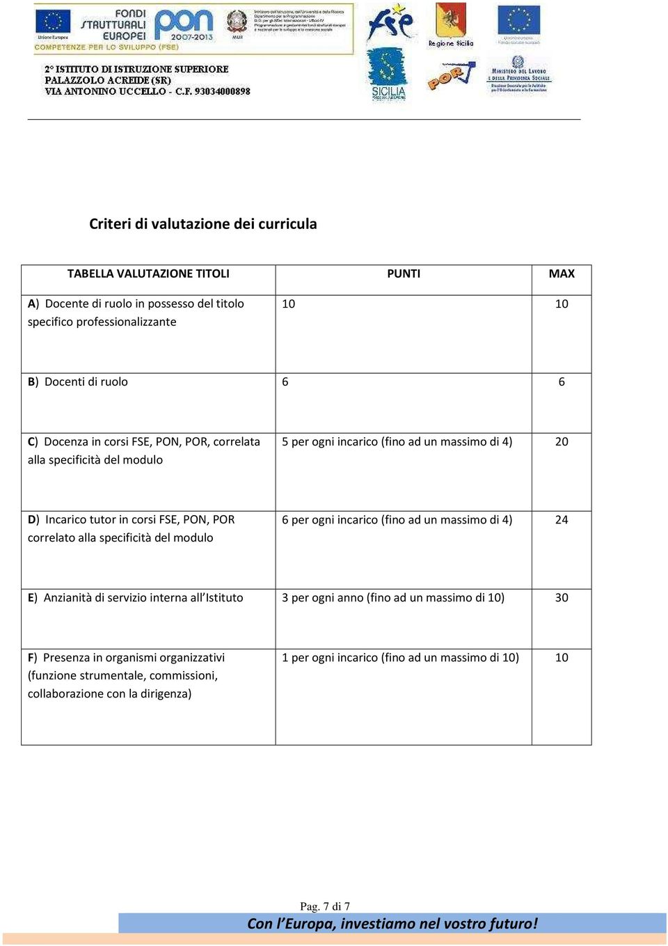 POR correlato alla specificità del modulo 6 per ogni incarico (fino ad un massimo di 4) 24 E) Anzianità di servizio interna all Istituto 3 per ogni anno (fino ad un