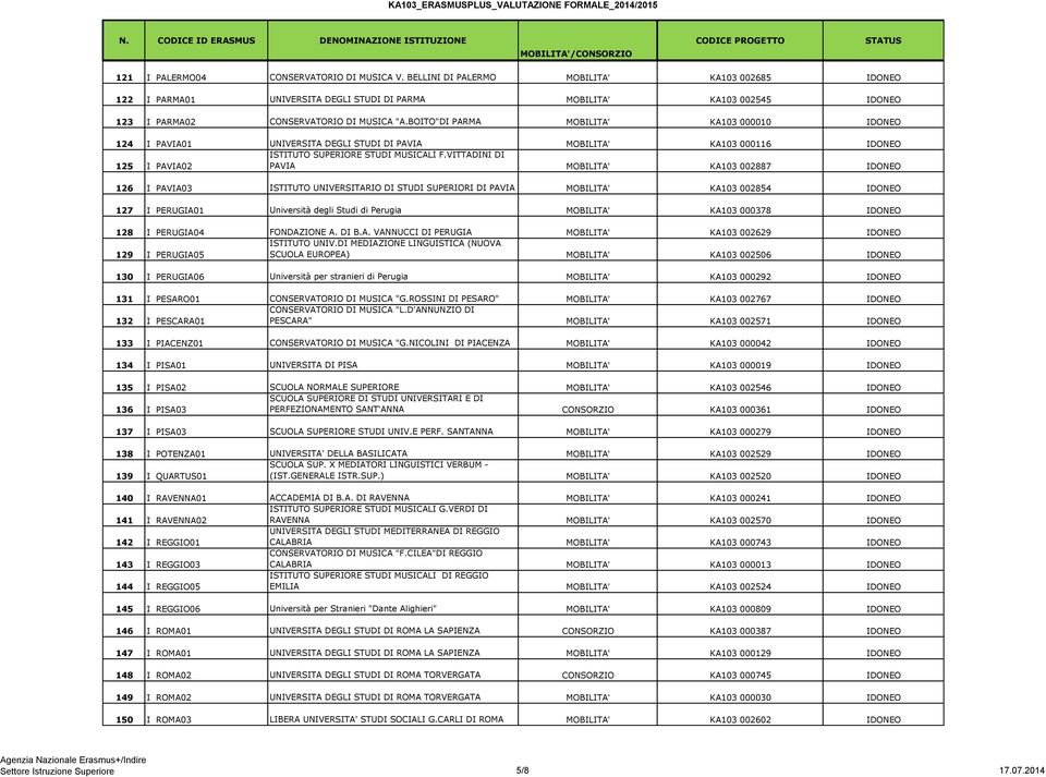 BOITO"DI PARMA MOBILITA' KA103 000010 IDONEO 124 I PAVIA01 UNIVERSITA DEGLI STUDI DI PAVIA MOBILITA' KA103 000116 IDONEO ISTITUTO SUPERIORE STUDI MUSICALI F.