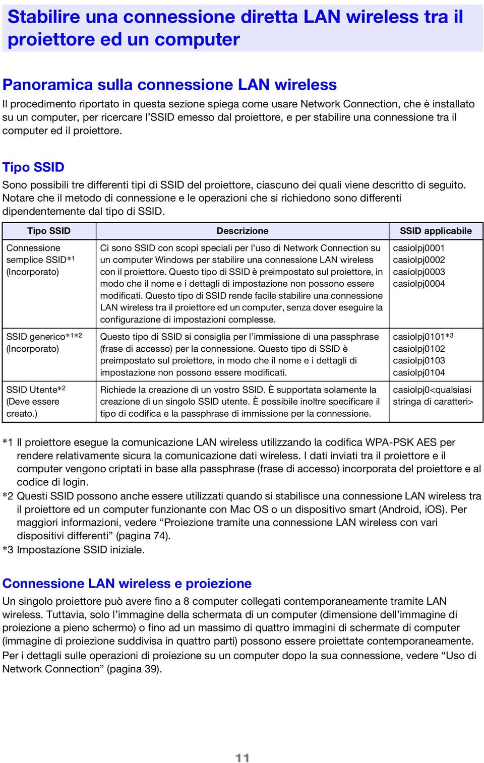 Tipo SSID Sono possibili tre differenti tipi di SSID del proiettore, ciascuno dei quali viene descritto di seguito.
