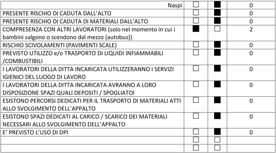 UTILIZZERANNO I SERVIZI IGIENICI DEL LUOGO DI LAVORO I LAVORATORI DELLA DITTA INCARICATA AVRANNO A LORO DISPOSIZIONE SPAZI QUALI DEPOSITI / SPOGLIATOI ESISTONO PERCORSI DEDICATI