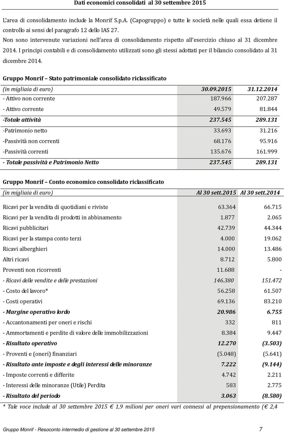 Non sono intervenute variazioni nell area di consolidamento rispetto all esercizio chiuso al 31 dicembre 2014.