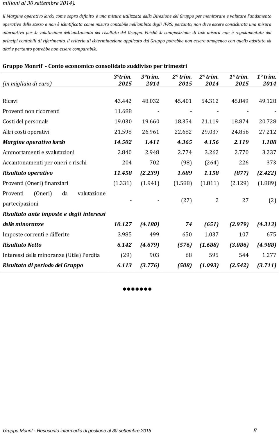 contabile nell ambito degli IFRS; pertanto, non deve essere considerata una misura alternativa per la valutazione dell andamento del risultato del Gruppo.