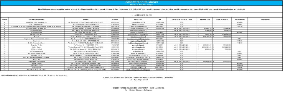 it 079733450 SOA OS24 II 3 Consorzio nazionale Cooperative di Produzione e Lavoro "Ciro Menotti" Via Pier Traversari, 63-48121 Ravenna 0544218138 ciromenotti@legalmail.