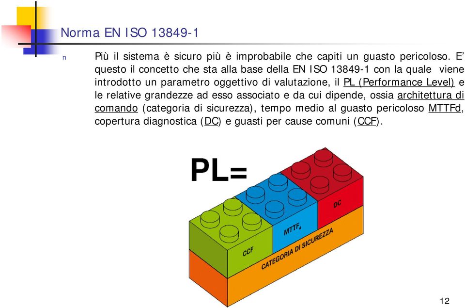 valutazione, il PL (Performane Level) e le relative granezze a esso assoiato e a ui ipene, ossia arhitettura