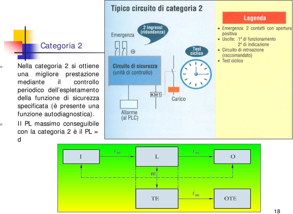 ella funzione i siurezza speifiata (è presente una funzione