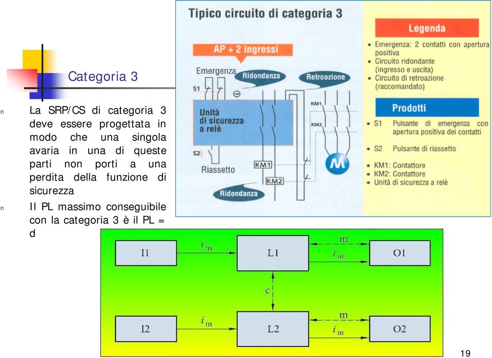 queste parti non porti a una perita ella funzione i