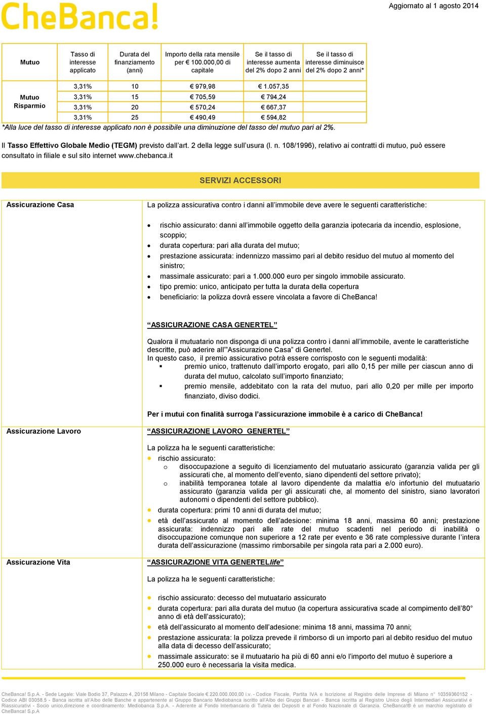 057,35 3,31% 15 705,59 794,24 3,31% 20 570,24 667,37 3,31% 25 490,49 594,82 *Alla luce del tasso di interesse applicato non è possibile una diminuzione del tasso del mutuo pari al 2%.