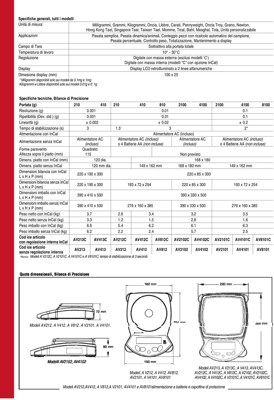 peso, Totalizzazione, Mantenimento a display Sottrattivo alla portata totale Campo di Tara Temperatura di lavoro 10-30 C Regolazione Digitale con massa esterna (esclusi modelli " C " ) Digitale con