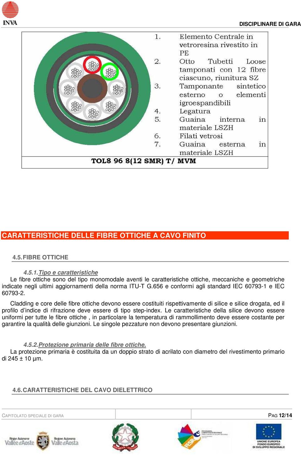 656 e conformi agli standard IEC 60793-1 e IEC 60793-2.