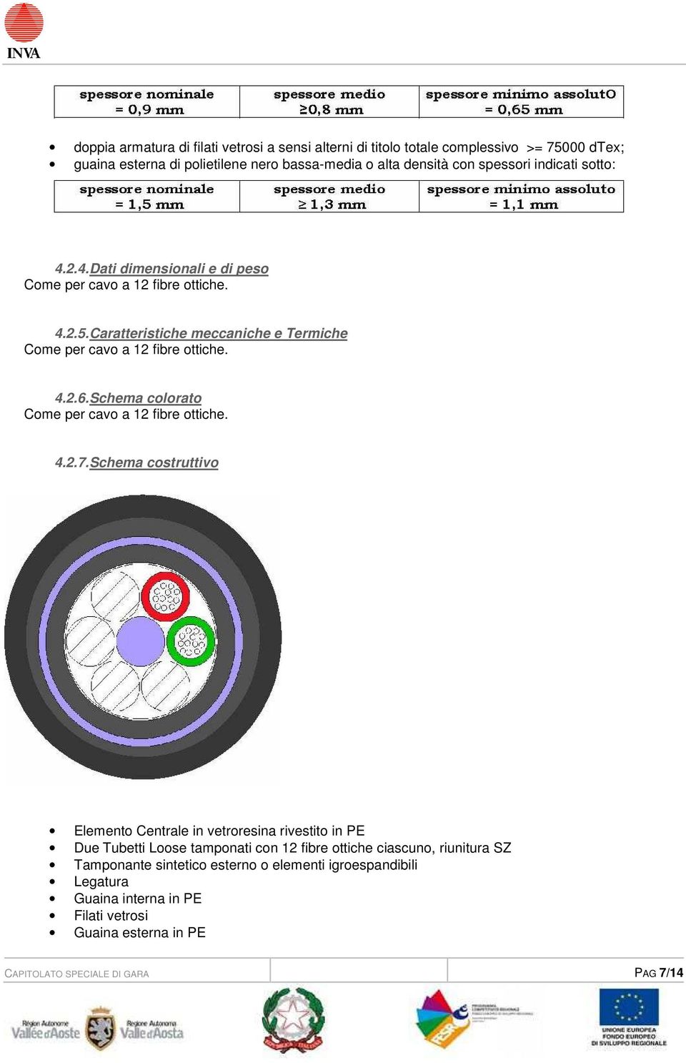 Schema colorato Come per cavo a 12 fibre ottiche. 4.2.7.