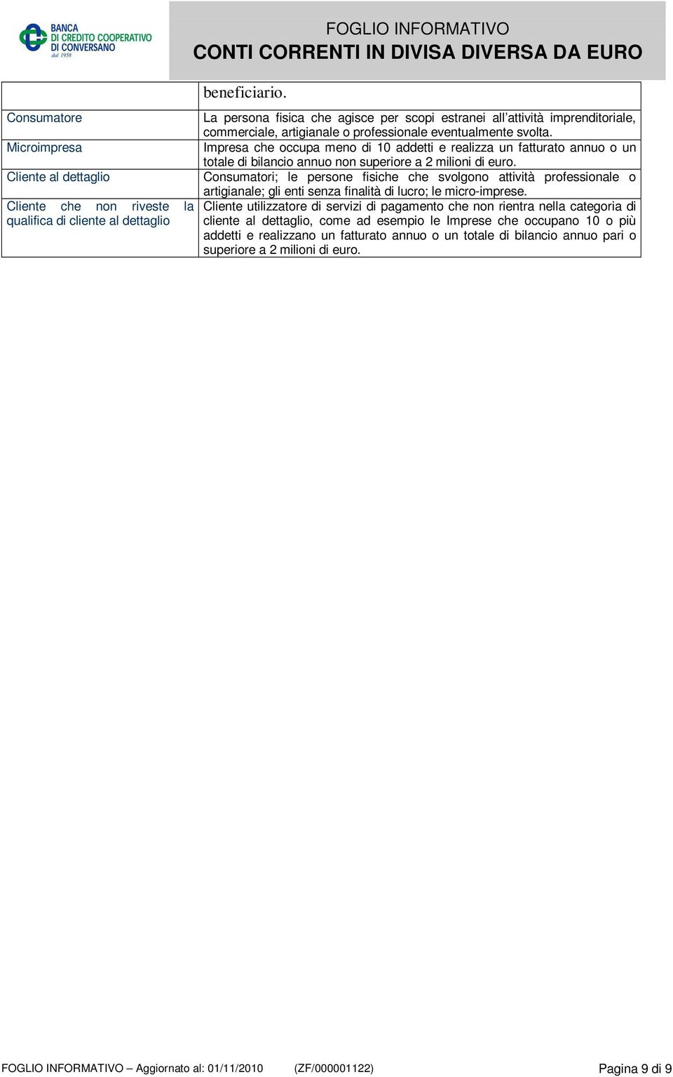 Impresa che occupa meno di 10 addetti e realizza un fatturato annuo o un totale di bilancio annuo non superiore a 2 milioni di euro.