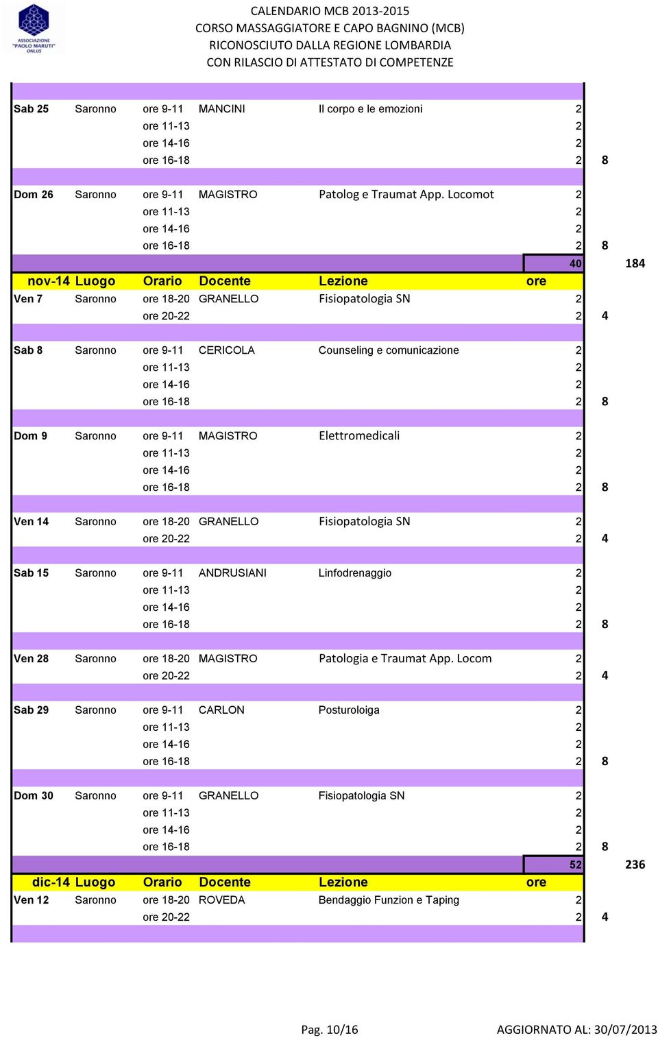 ore 9-11 MAGISTRO Elettromedicali 2 Ven 14 Saronno ore 18-20 GRANELLO Fisiopatologia SN 2 Sab 15 Saronno ore 9-11 ANDRUSIANI Linfodrenaggio 2 Ven 28 Saronno ore 18-20 MAGISTRO Patologia e