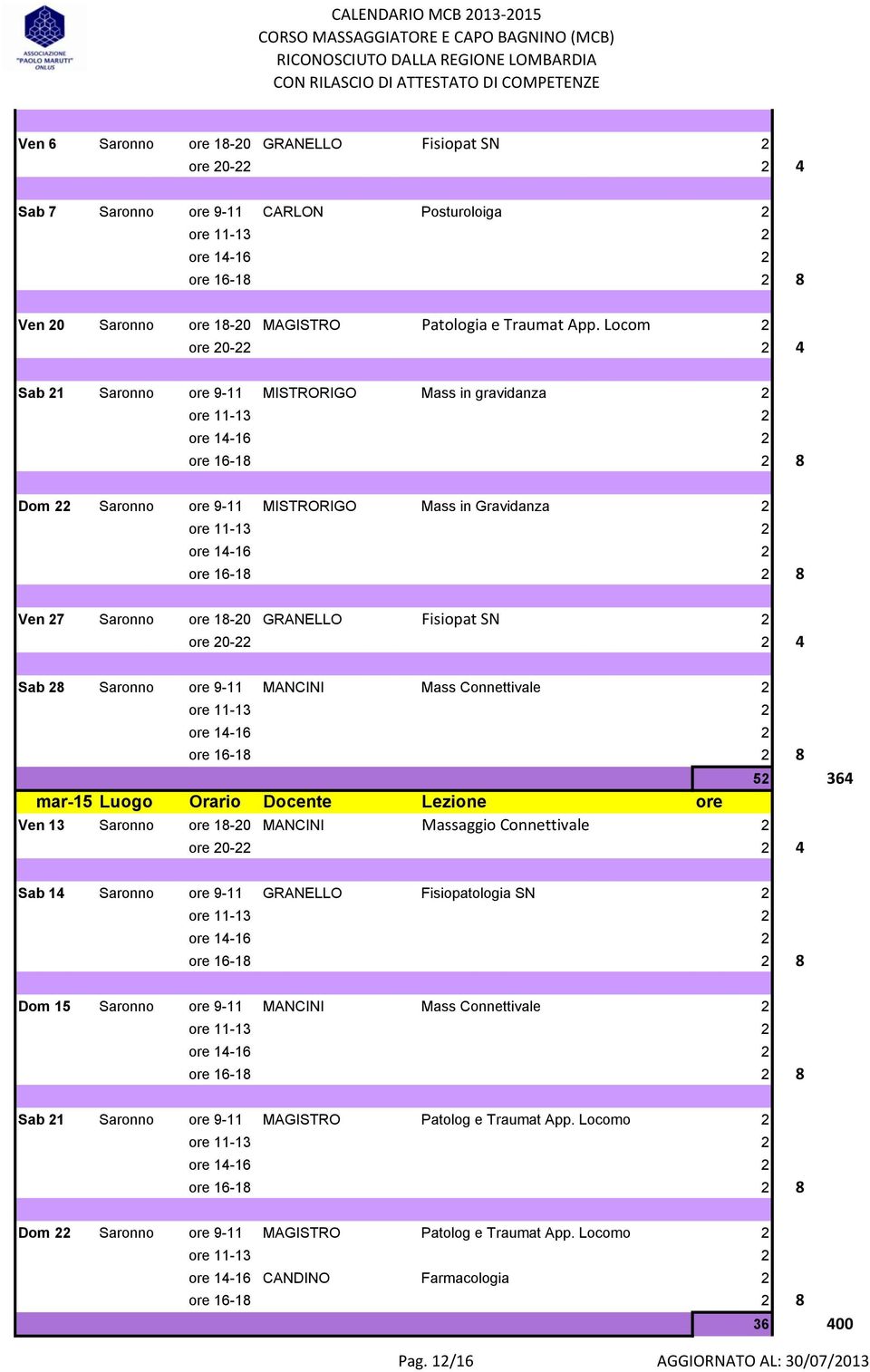 MANCINI Mass Connettivale 2 52 364 mar-15 Luogo Orario Docente Lezione ore Ven 13 Saronno ore 18-20 MANCINI Massaggio Connettivale 2 Sab 14 Saronno ore 9-11 GRANELLO Fisiopatologia SN 2 Dom 15