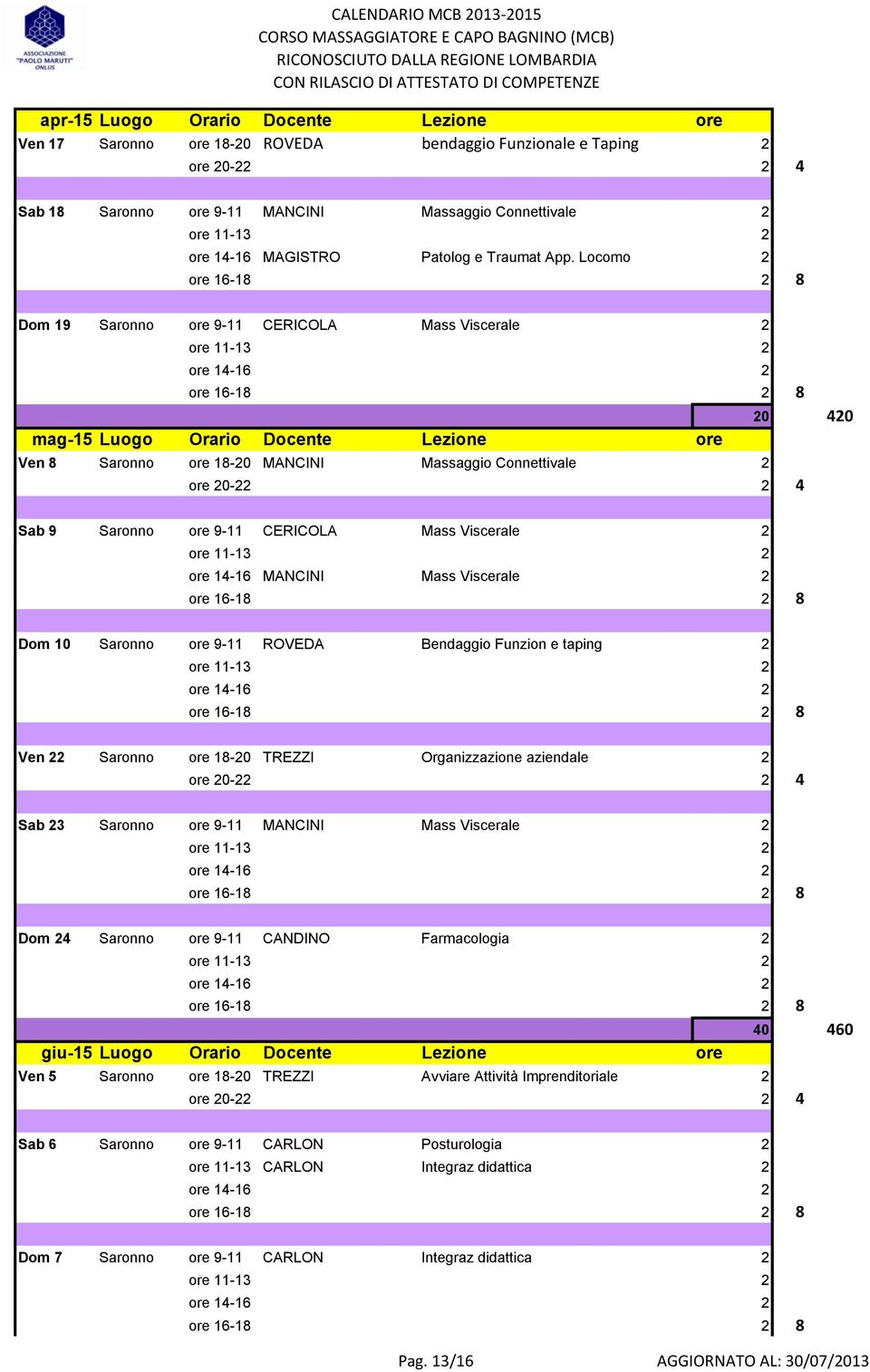 Mass Viscerale 2 ore 14-16 MANCINI Mass Viscerale 2 Dom 10 Saronno ore 9-11 ROVEDA Bendaggio Funzion e taping 2 Ven 22 Saronno ore 18-20 TREZZI Organizzazione aziendale 2 Sab 23 Saronno ore 9-11