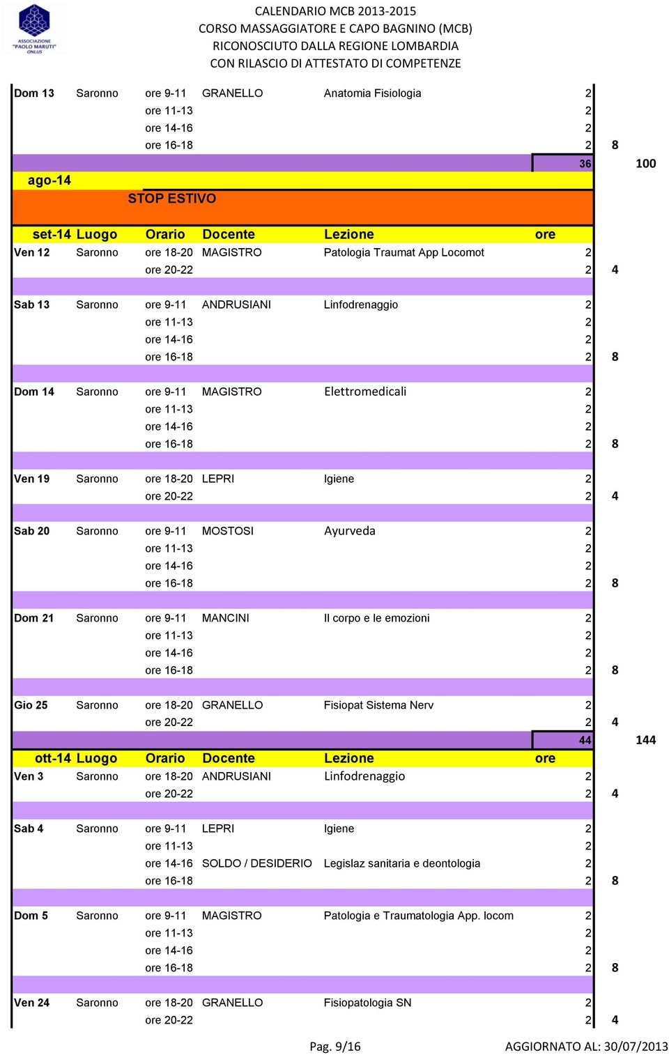 9-11 MANCINI Il corpo e le emozioni 2 Gio 25 Saronno ore 18-20 GRANELLO Fisiopat Sistema Nerv 2 44 144 ott-14 Luogo Orario Docente Lezione ore Ven 3 Saronno ore 18-20 ANDRUSIANI Linfodrenaggio 2 Sab