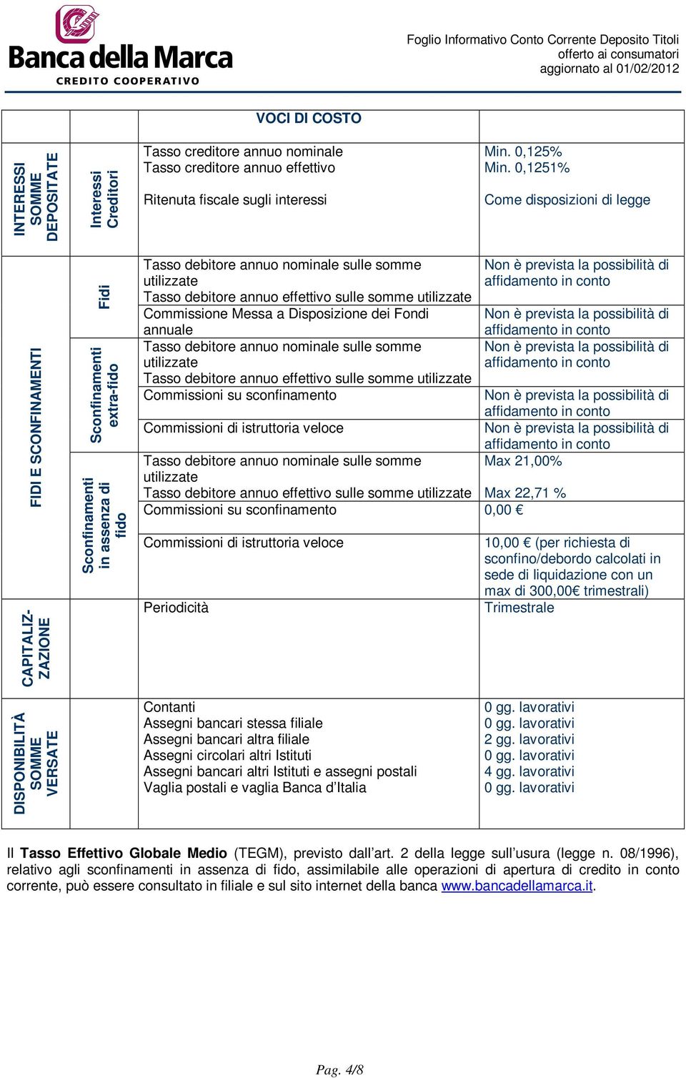 debitore annuo effettivo sulle somme utilizzate Commissione Messa a Disposizione dei Fondi annuale Tasso debitore annuo nominale sulle somme utilizzate Tasso debitore annuo effettivo sulle somme