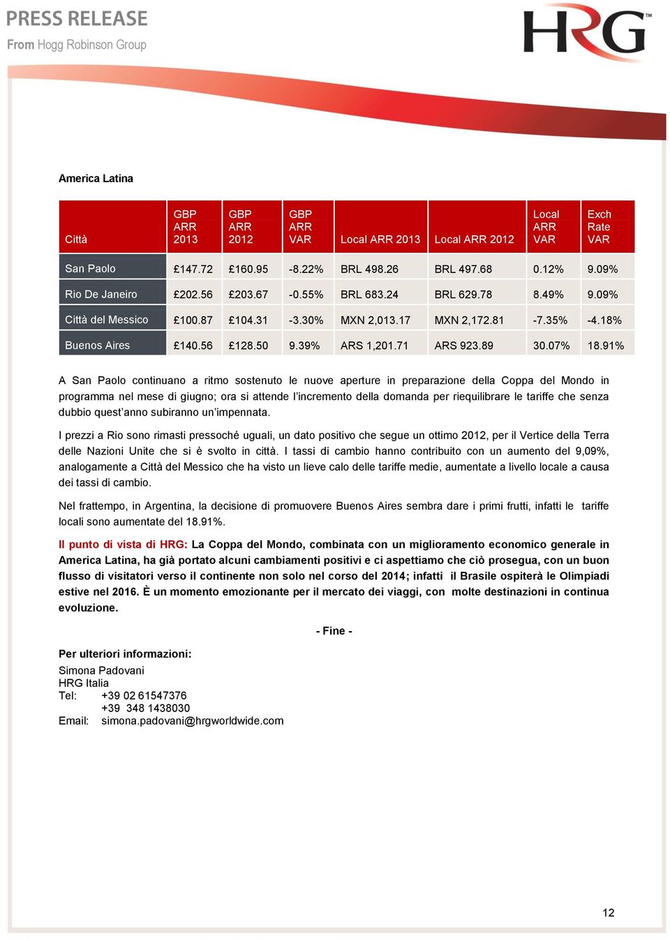 91% A San Paolo continuano a ritmo sostenuto le nuove aperture in preparazione della Coppa del Mondo in programma nel mese di giugno; ora si attende l incremento della domanda per riequilibrare le