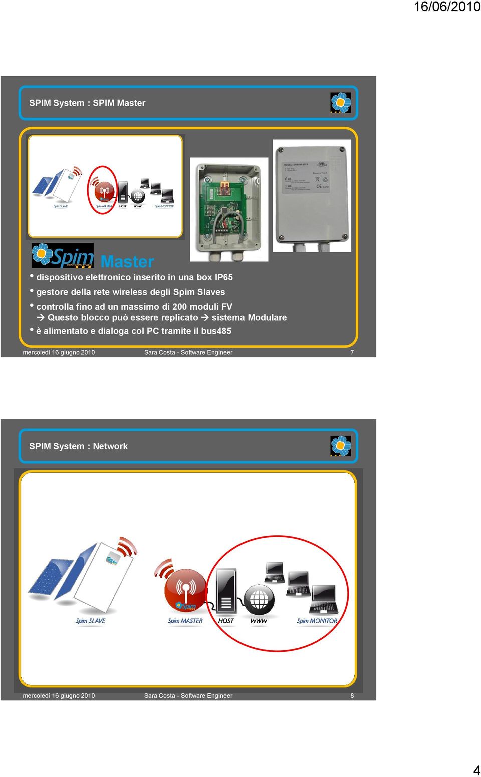 replicato sistema Modulare è alimentato e dialoga col PC tramite il bus485 mercoledì 16 giugno 2010