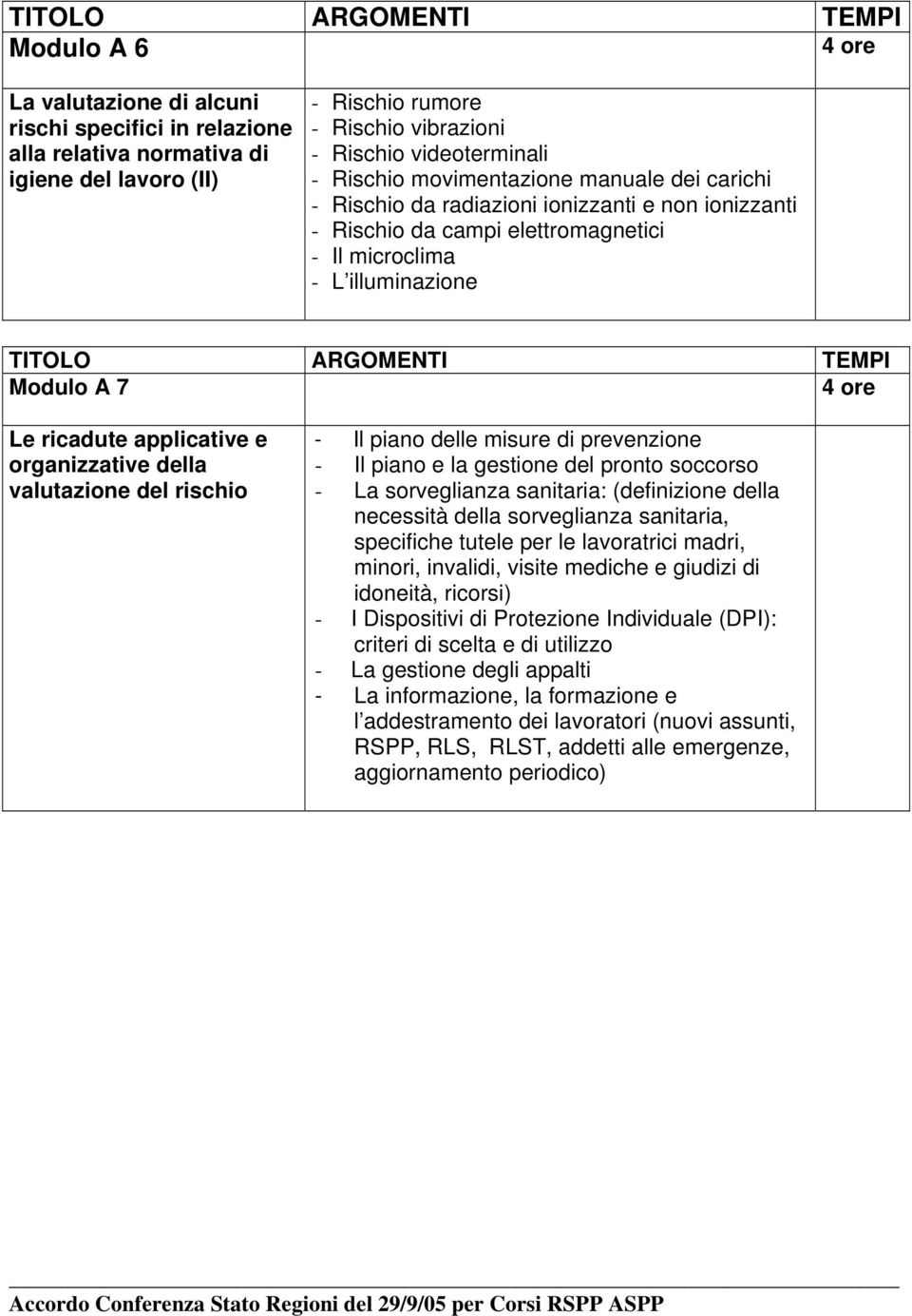 organizzative della valutazione del rischio - Il piano delle misure di prevenzione - Il piano e la gestione del pronto soccorso - La sorveglianza sanitaria: (definizione della necessità della