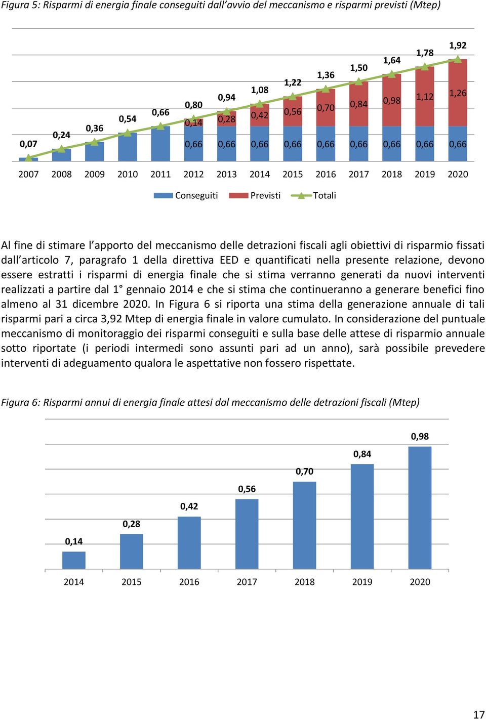 meccanismo delle detrazioni fiscali agli obiettivi di risparmio fissati dall articolo 7, paragrafo 1 della direttiva EED e quantificati nella presente relazione, devono essere estratti i risparmi di