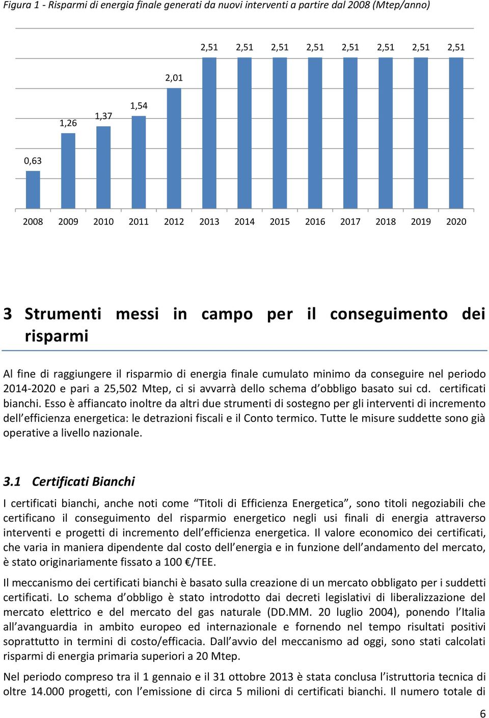 pari a 25,502 Mtep, ci si avvarrà dello schema d obbligo basato sui cd. certificati bianchi.