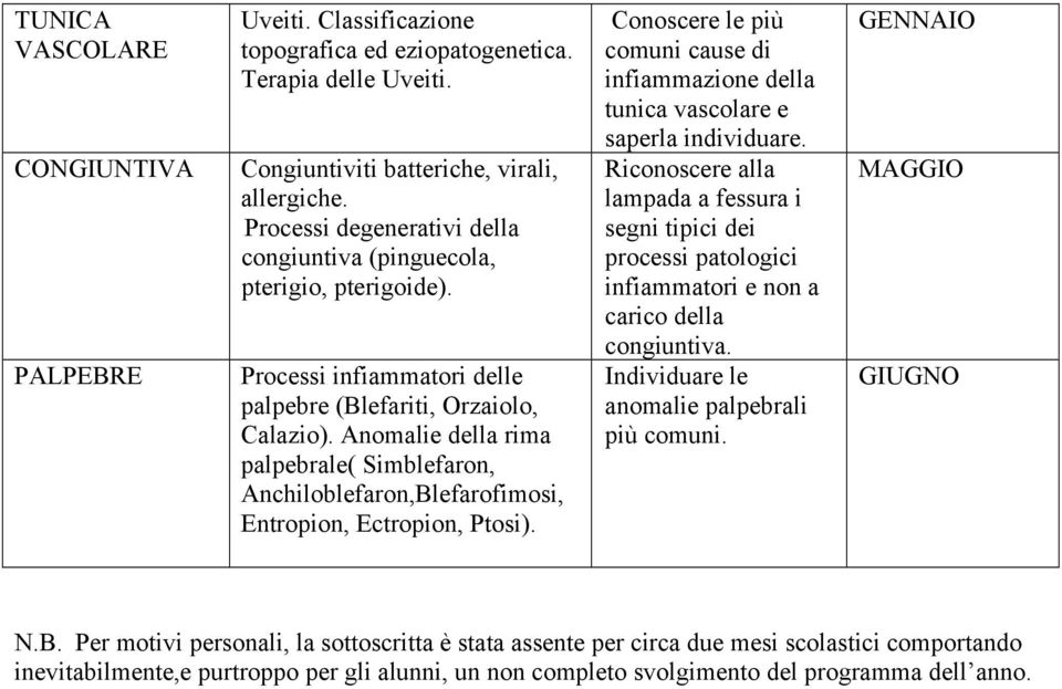 Anomalie della rima palpebrale( Simblefaron, Anchiloblefaron,Blefarofimosi, Entropion, Ectropion, Ptosi). Conoscere le più comuni cause di infiammazione della tunica vascolare e saperla individuare.