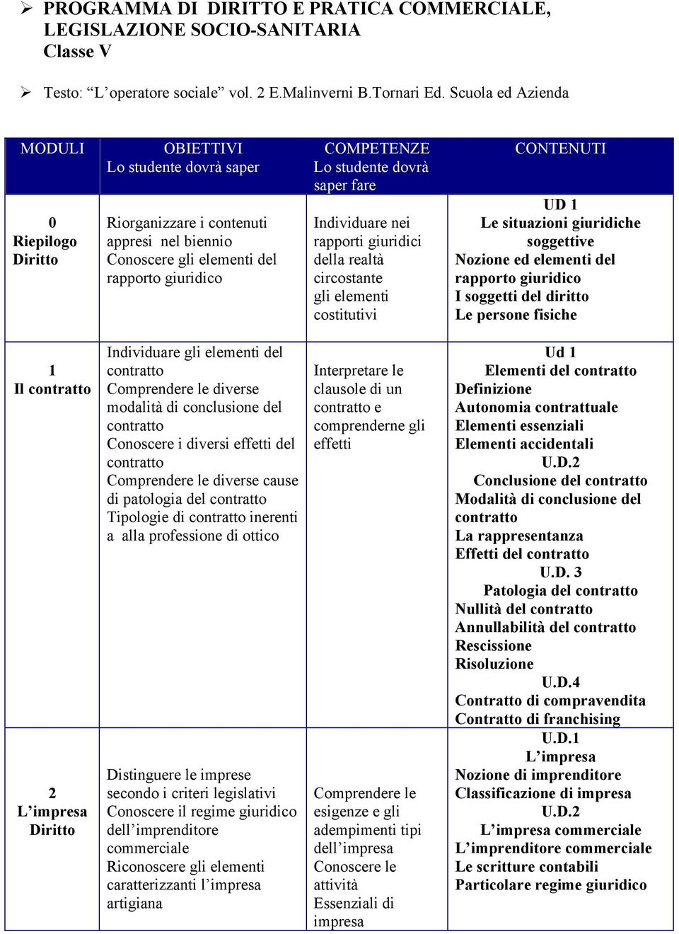 saper fare Individuare nei rapporti giuridici della realtà circostante gli elementi costitutivi CONTENUTI UD 1 Le situazioni giuridiche soggettive Nozione ed elementi del rapporto giuridico I