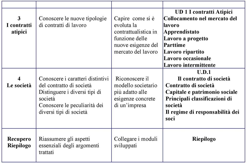 esigenze concrete di un impresa UD 