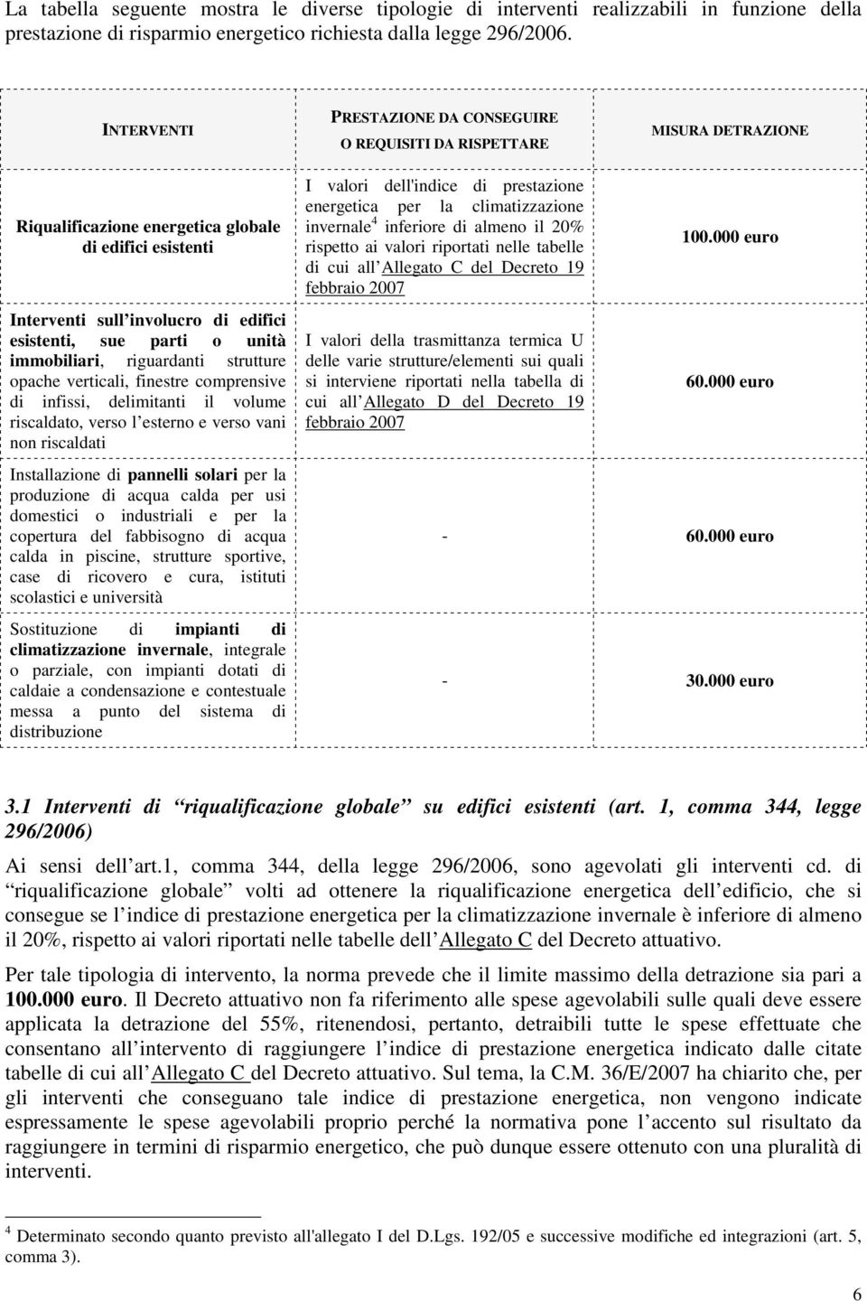 unità immobiliari, riguardanti strutture opache verticali, finestre comprensive di infissi, delimitanti il volume riscaldato, verso l esterno e verso vani non riscaldati Installazione di pannelli