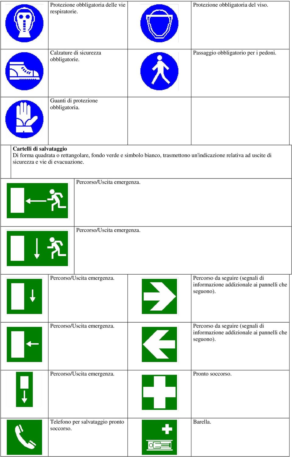 Cartelli di salvataggio Di forma quadrata o rettangolare, fondo verde e simbolo bianco, trasmettono un'indicazione relativa ad uscite di sicurezza e
