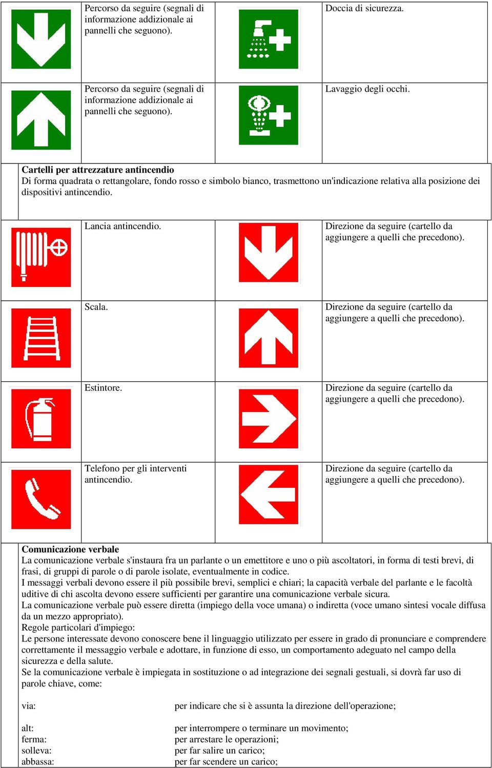 Cartelli per attrezzature antincendio Di forma quadrata o rettangolare, fondo rosso e simbolo bianco, trasmettono un'indicazione relativa alla posizione dei dispositivi antincendio.