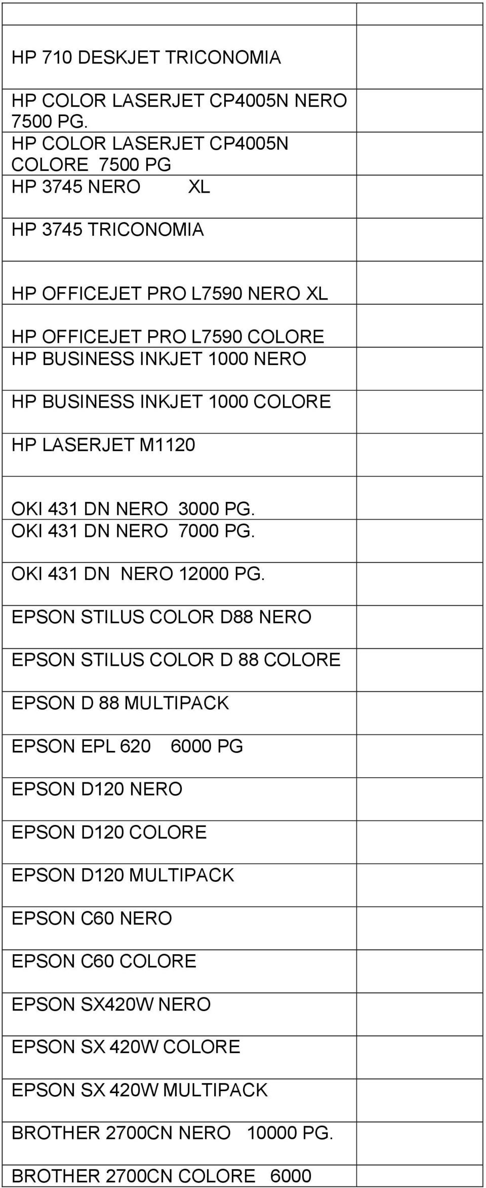 HP BUSINESS INKJET 1000 COLORE HP LASERJET M1120 OKI 431 DN NERO 3000 PG. OKI 431 DN NERO 7000 PG. OKI 431 DN NERO 12000 PG.