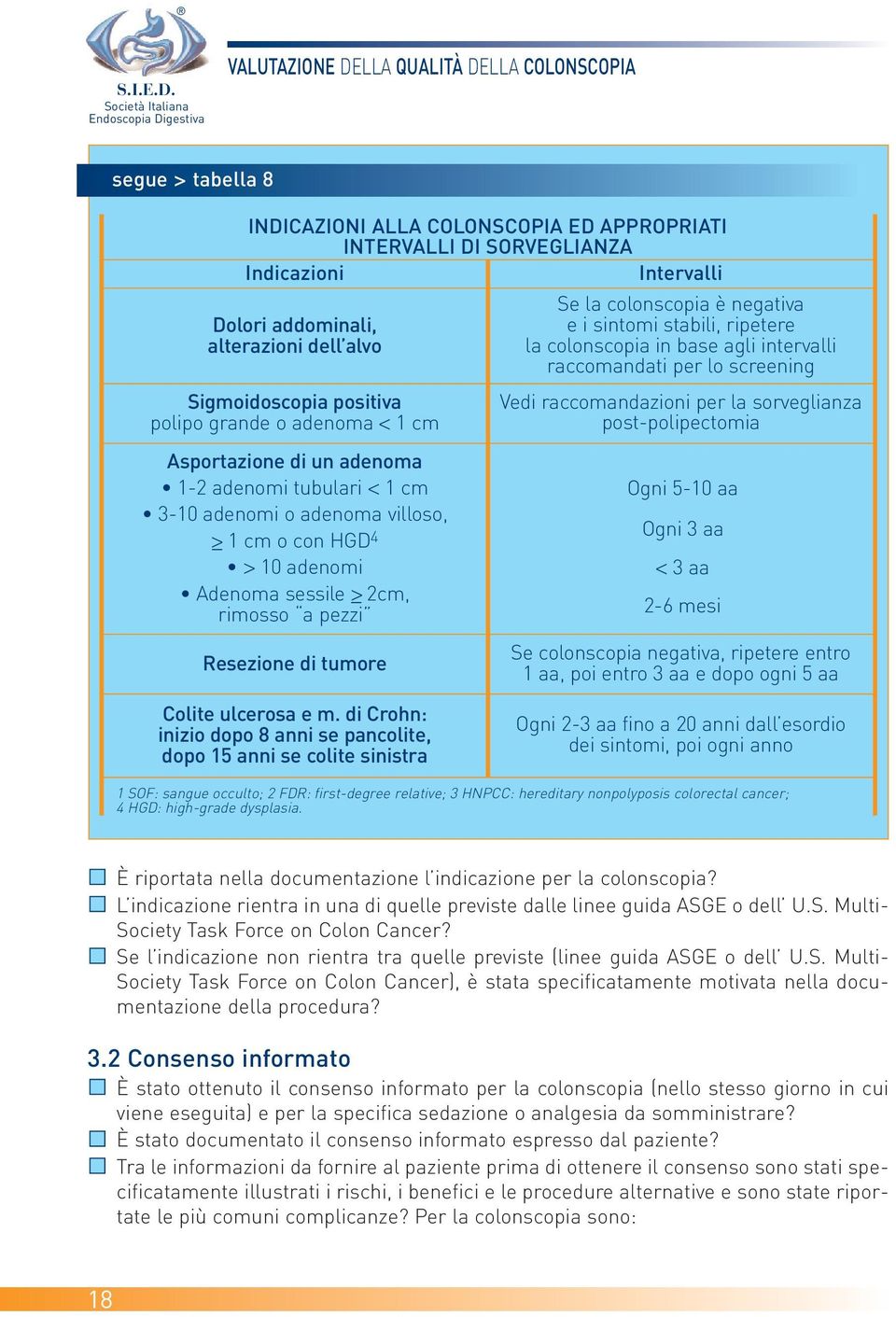 rimosso a pezzi Resezione di tumore Se la colonscopia è negativa e i sintomi stabili, ripetere la colonscopia in base agli intervalli raccomandati per lo screening Vedi raccomandazioni per la