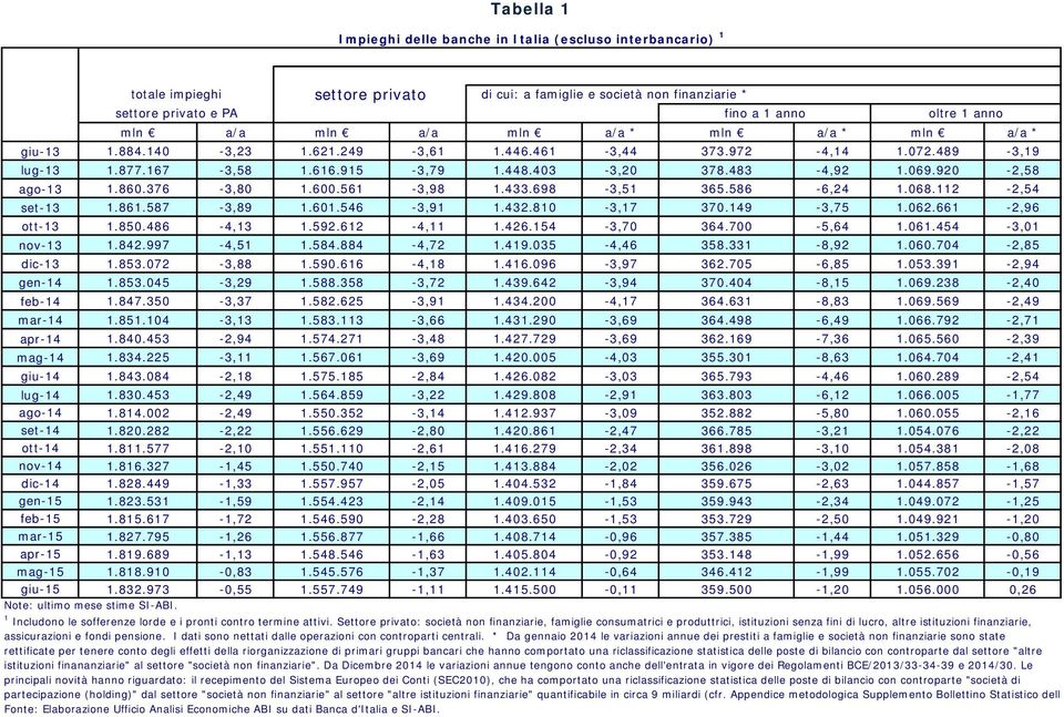 376-3,80 1.600.561-3,98 1.433.698-3,51 365.586-6,24 1.068.112-2,54 set-13 1.861.587-3,89 1.601.546-3,91 1.432.810-3,17 370.149-3,75 1.062.661-2,96 ott-13 1.850.486-4,13 1.592.612-4,11 1.426.