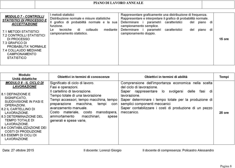 Le tecniche di collaudo mediante campionamento statistico. Rappresentare graficamente una distribuzione di frequenza. Rappresentare e interpretare il grafico di probabilità normale.