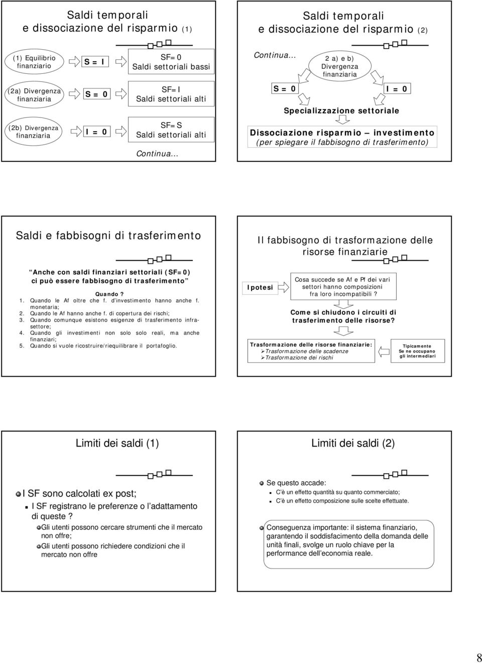 investimento (per spiegare il fabbisogno di trasferimento) Continua Saldi e fabbisogni di trasferimento Il fabbisogno di trasformazione delle risorse finanziarie Anche con saldi finanziari settoriali