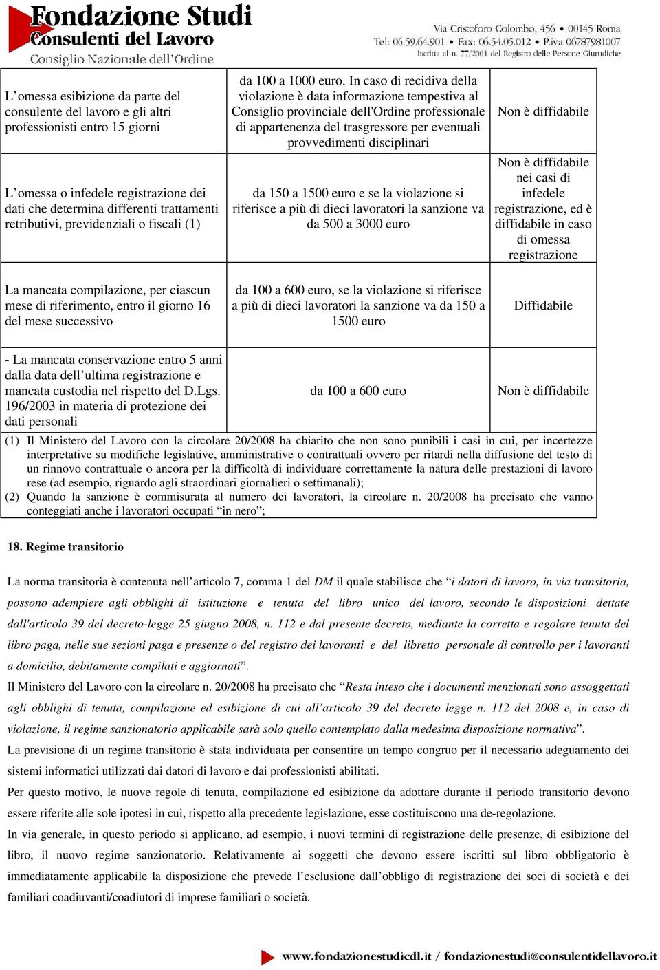 In caso di recidiva della violazione è data informazione tempestiva al Consiglio provinciale dell'ordine professionale di appartenenza del trasgressore per eventuali provvedimenti disciplinari da 150