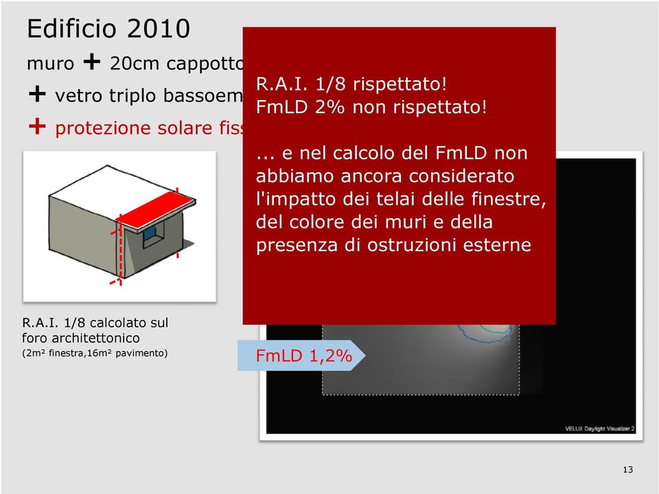 .. e nel calcolo del FmLD non abbiamo ancora considerato l'impatto dei telai delle finestre, del