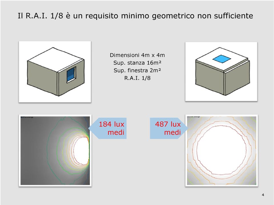 4m x 4m Sup. stanza 16m² Sup.