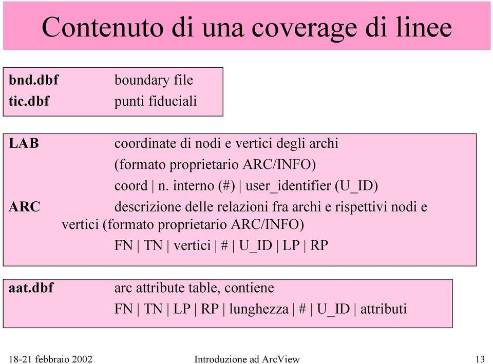 ARC/INFO) coord n.