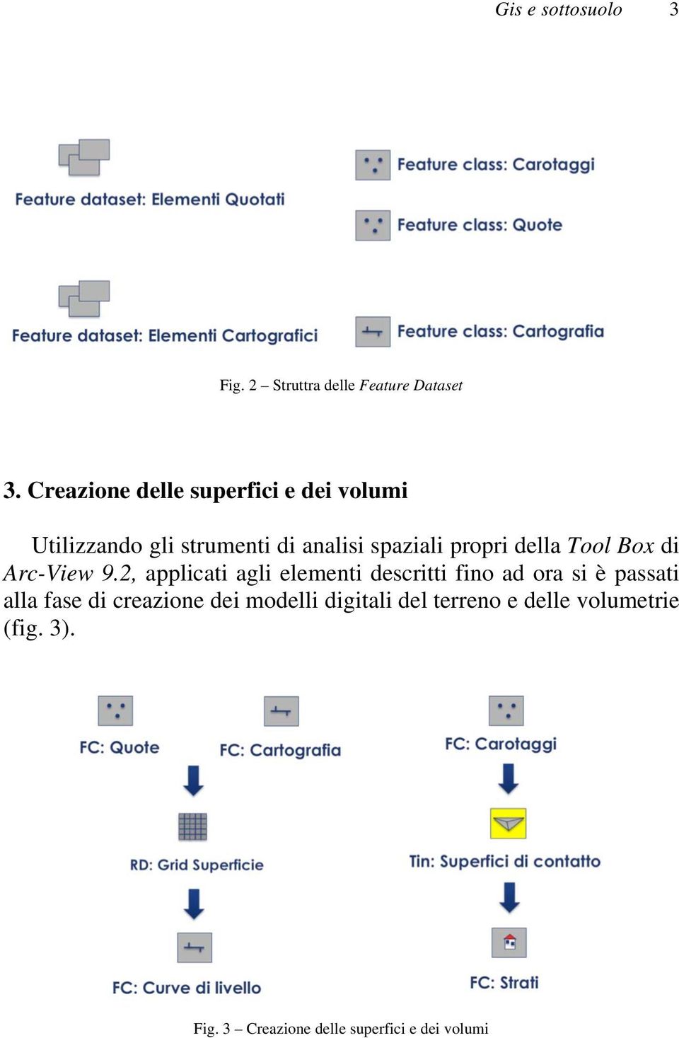 della Tool Box di Arc-View 9.