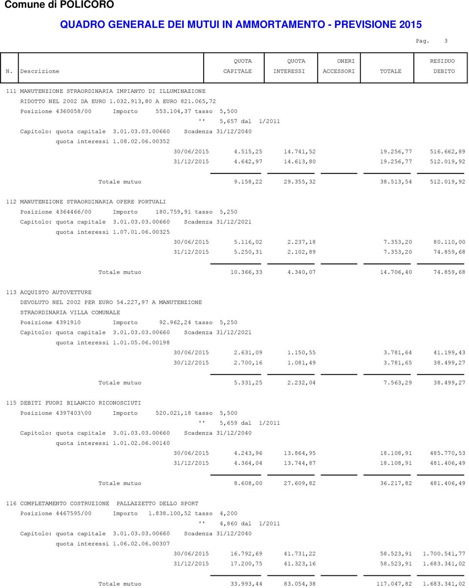 355,32 38.513,54 512.019,92 112 MANUTENZIONE STRAORDINARIA OPERE PORTUALI Posizione 4364466/00 Importo 180.759,91 tasso 5,250 Capitolo: quota capitale 3.01.03.