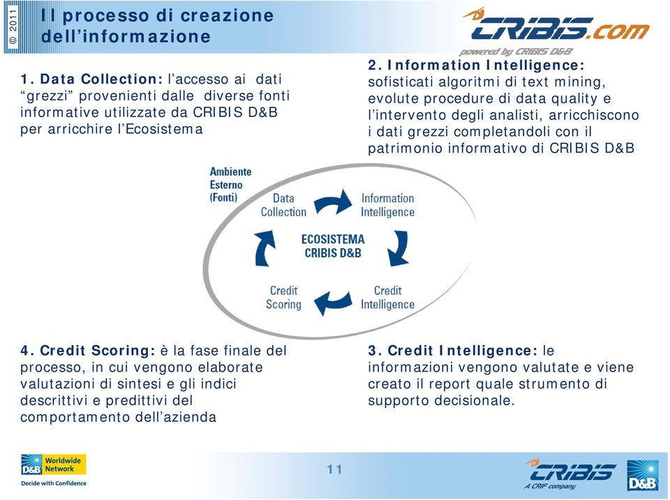 CRIBIS D&B l intervento degli analisti, arricchiscono per arricchire l Ecosistema i dati grezzi completandoli con il patrimonio informativo di CRIBIS D&B 4.