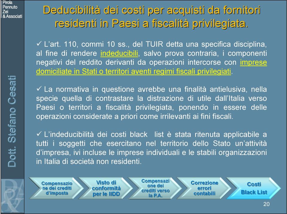 Stati o territori aventi regimi fiscali privilegiati.