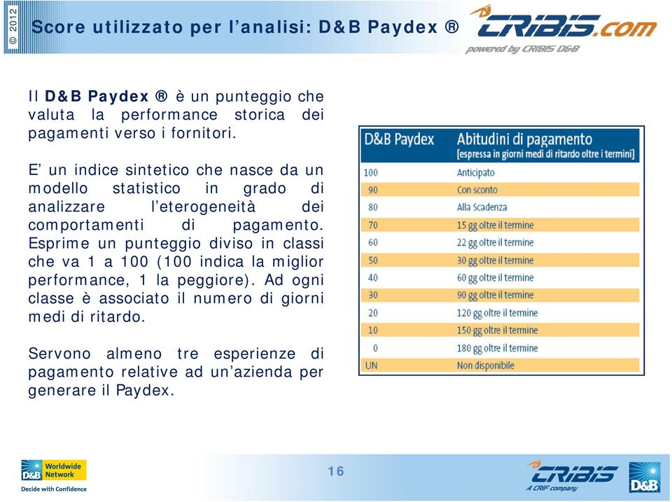 E un indice sintetico che nasce da un modello statistico in grado di analizzare l eterogeneità dei comportamenti di pagamento.