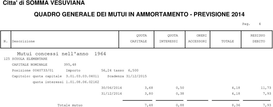 Importo 56,24 tasso 6,500 30/06/2014 3,68 0,50 4,18