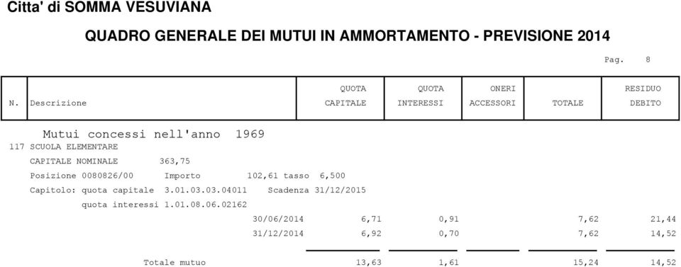 Importo 102,61 tasso 6,500 30/06/2014 6,71 0,91 7,62