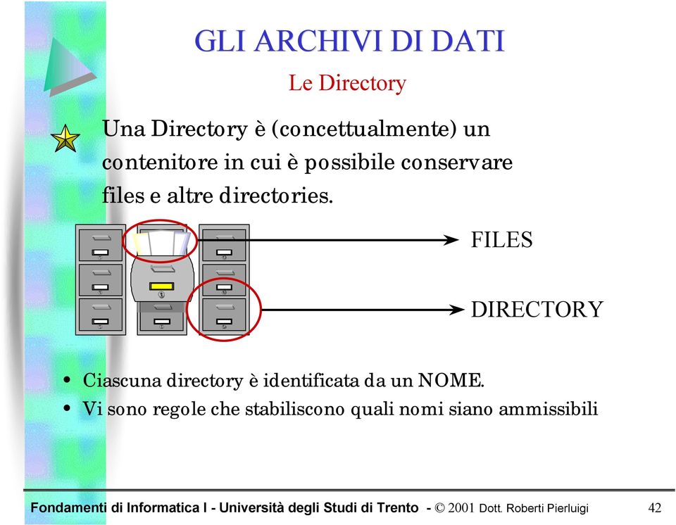 files e altre directories.