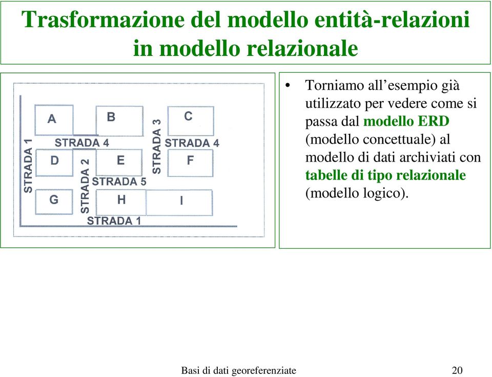 modello ERD (modello concettuale) al modello di dati archiviati con