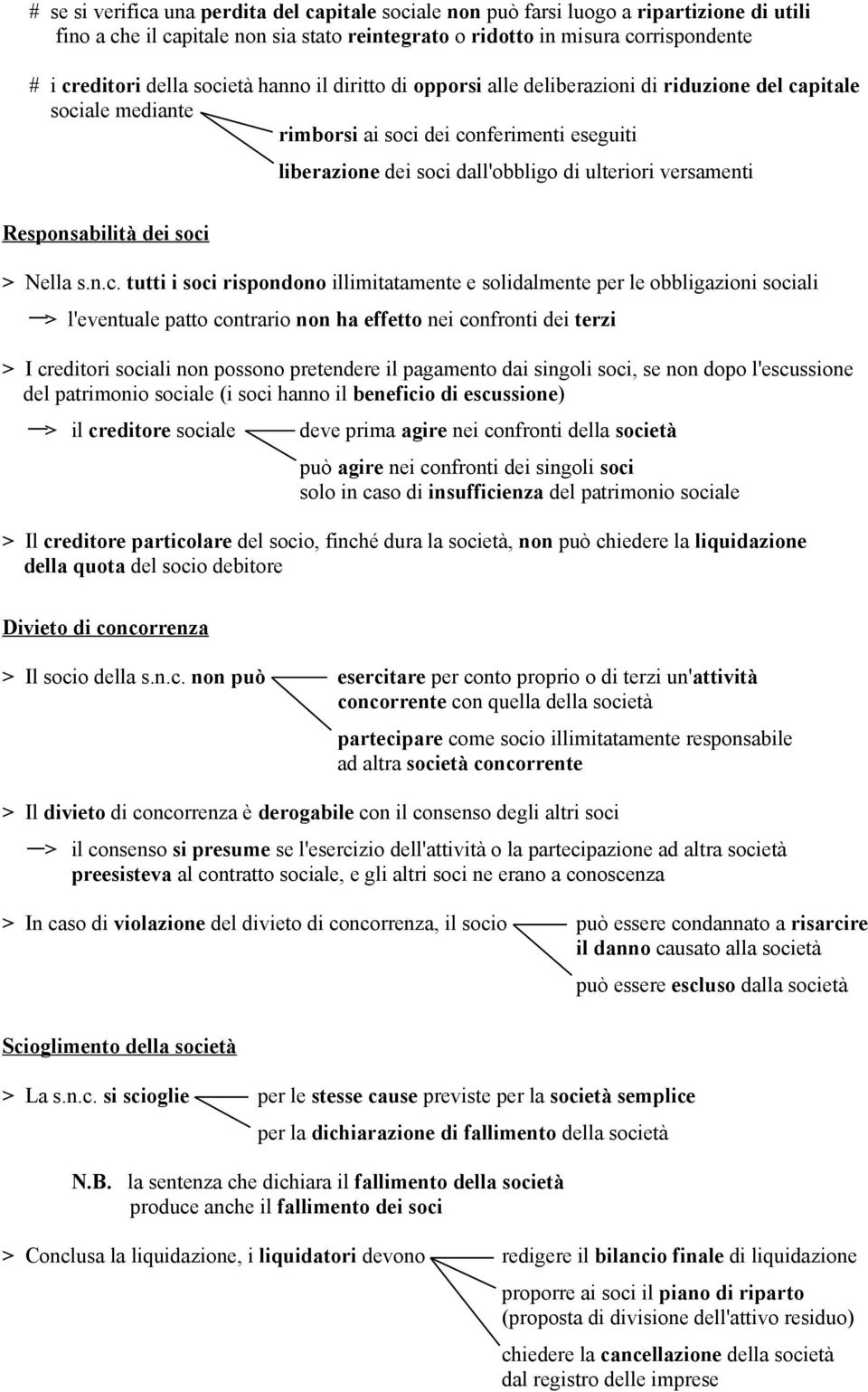 Responsabilità dei soci